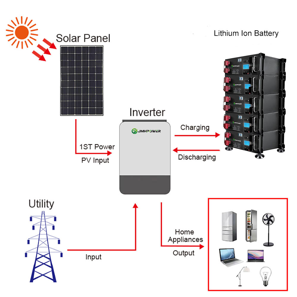 25 KWh Battery 48 Volt Lithium Batteries For Off Grid Solar JMHPOWER