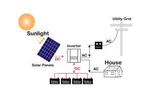 hybrid solar power system diagram