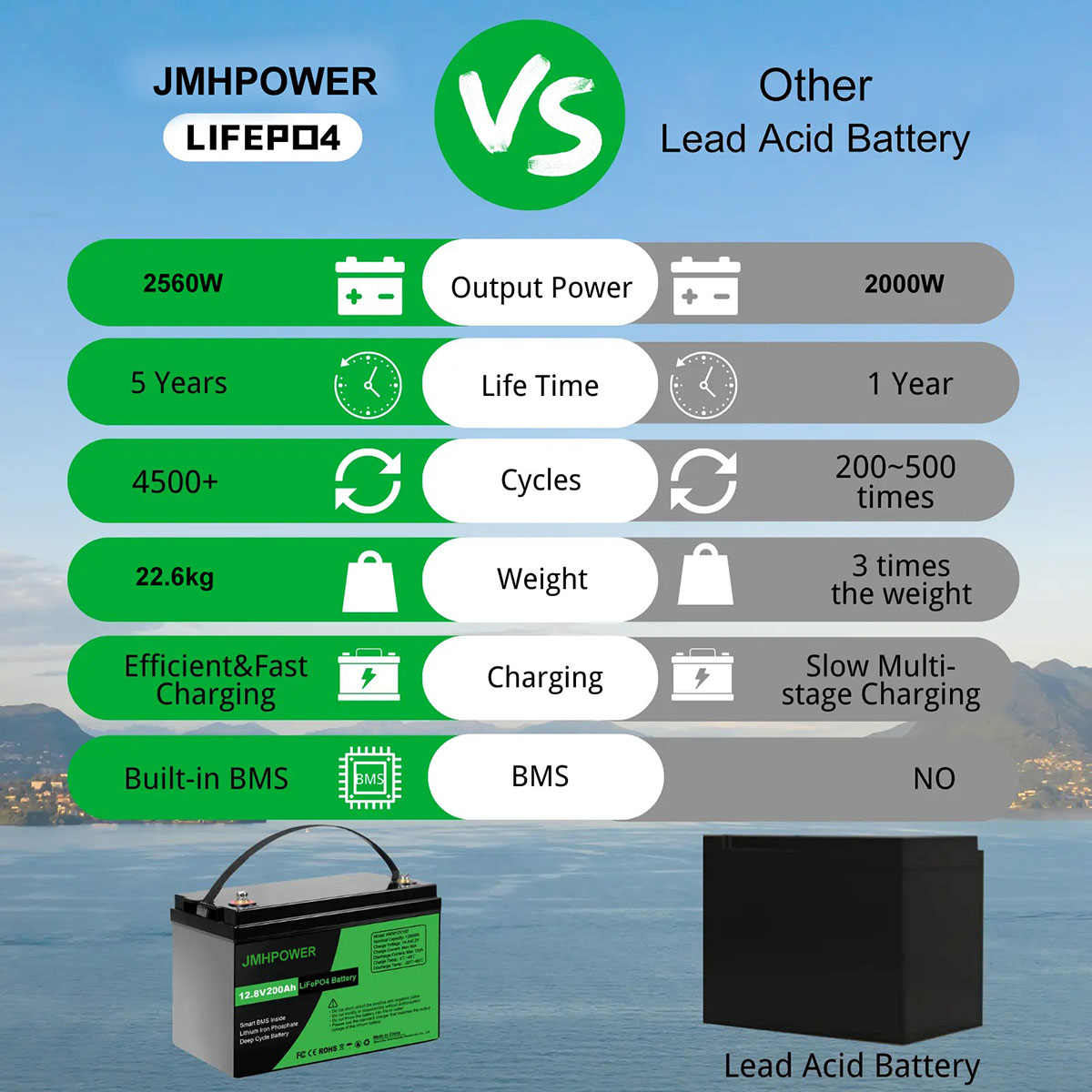 Lithium ion battery vs lead acid battery lithium-ion-battery-vs-lead-acid-battery