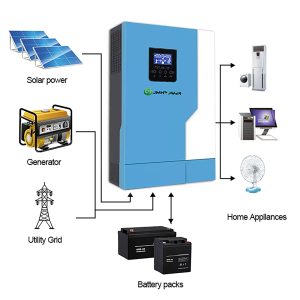 3kw-5kw-solar-inverter-system