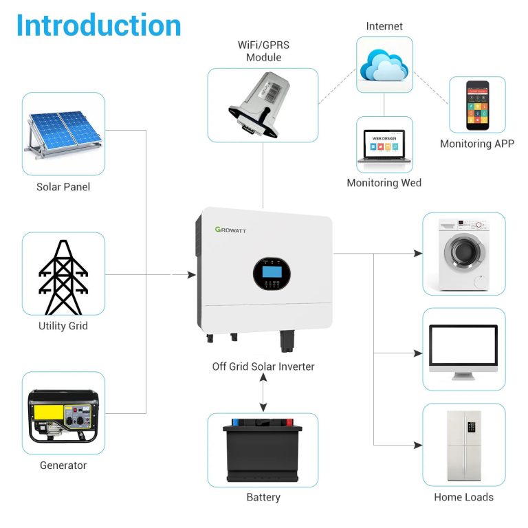 Growatt 6KW Single Phase Off Grid Solar Inverter - JMHPOWER