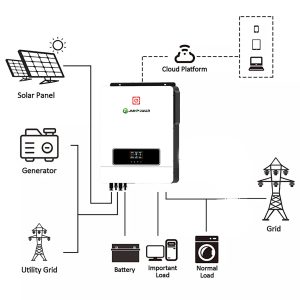 off grid solar inverter