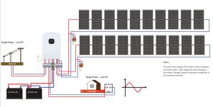 10kw solar system wiring diagram