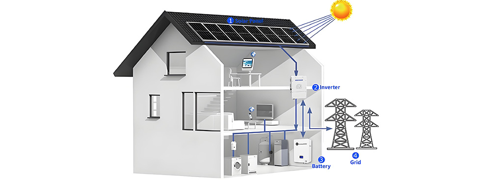 Advantages and Disadvantages of Solar Power Systems