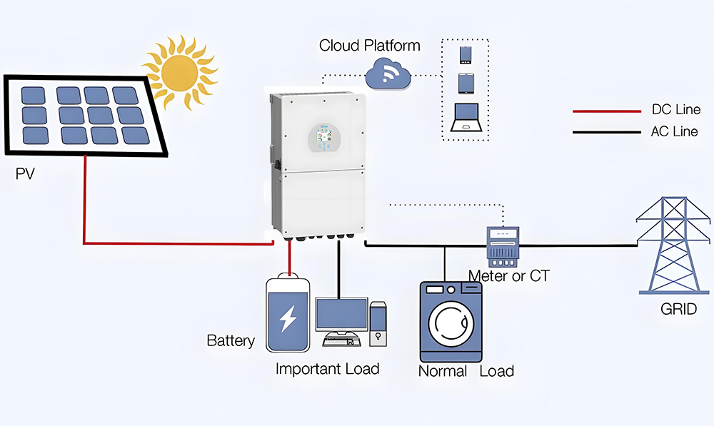 How does solar power work?