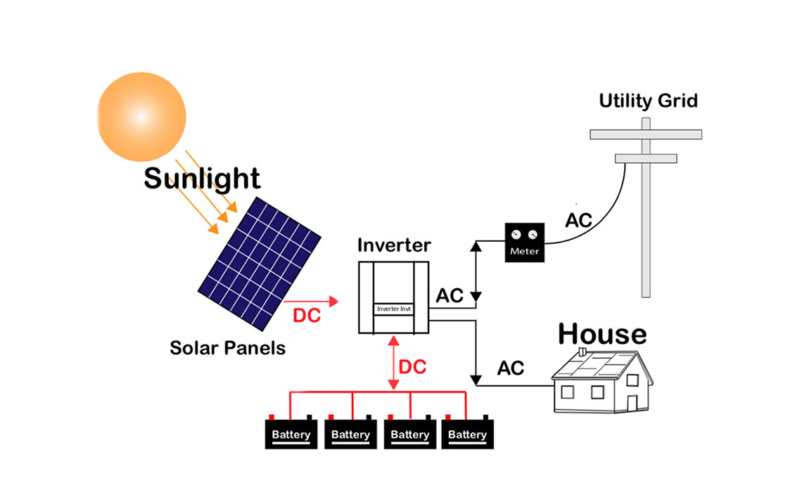 10kw Hybrid Solar Power System - JMHPOWER