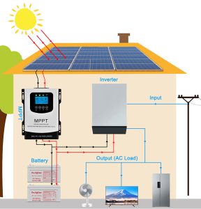 mppt-solar-charger-controller-system-diagram