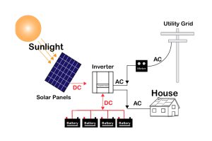 off grid solar system diagram
