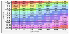 Battery Cable Size chart