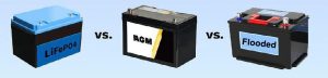 FLOODED BATTERY VS. LITHIUM BATTERY VS. AGM