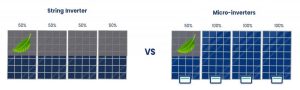 Microinverters vs. string inverters