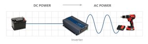 Pure Sine Wave Inverter