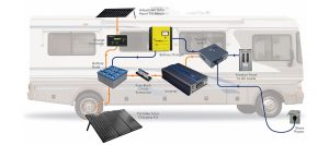 Size and type Inverter for RV