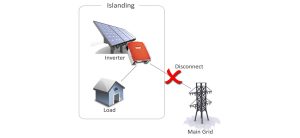 Solar lslanding