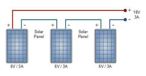series solar panel connection
