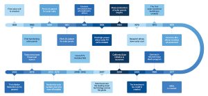 solar history