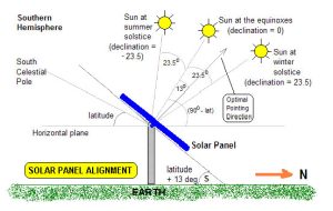 solar panel angle