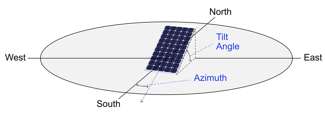 Best installation direction and angle of solar panels - JMHPOWER