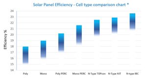 solar panel efficiency