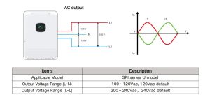 split phase and single phase inverters