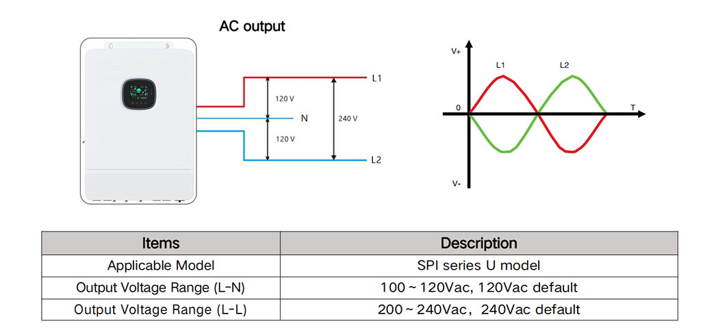 Is split phase the same as single phase? - JMHPOWER