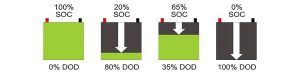 LIFEPO4 BATTERY DEPTH OF DISCHARGE