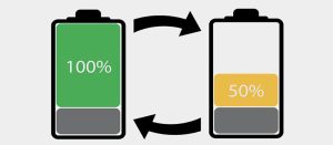 Lithium Battery Charging Cycles