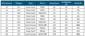 RV Battery Size Chart