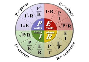 Volts, Amps, Ohms, and Watts