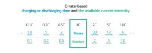 battery c rating