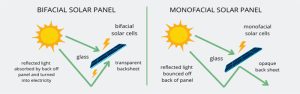 bifacial solar panels vs monocrystalline