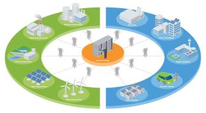 distributed energy system