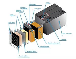 gel battery