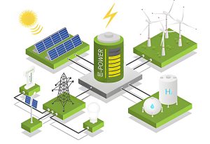 renewable energy