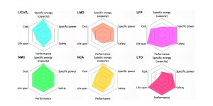 types of lithium batteries