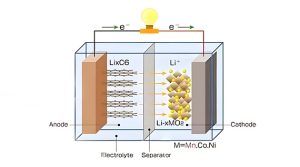 rechargeable battery work principle