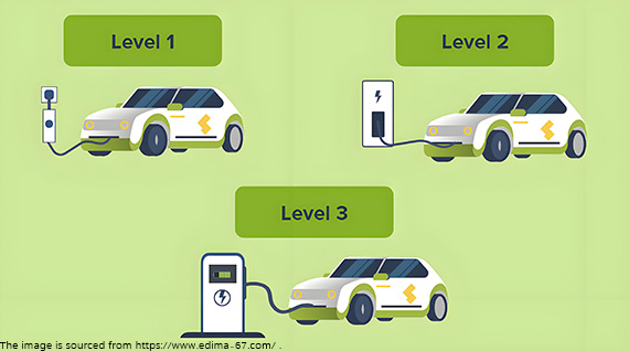 Difference Between Level 1 2 3 EV Chargers