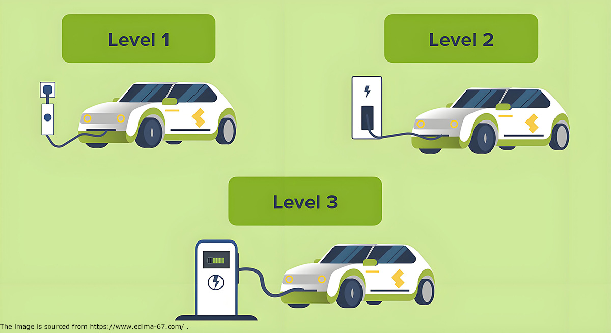 The Difference Between Level 1 2 3 EV Chargers