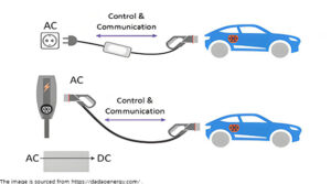 Working principle of EV Charging