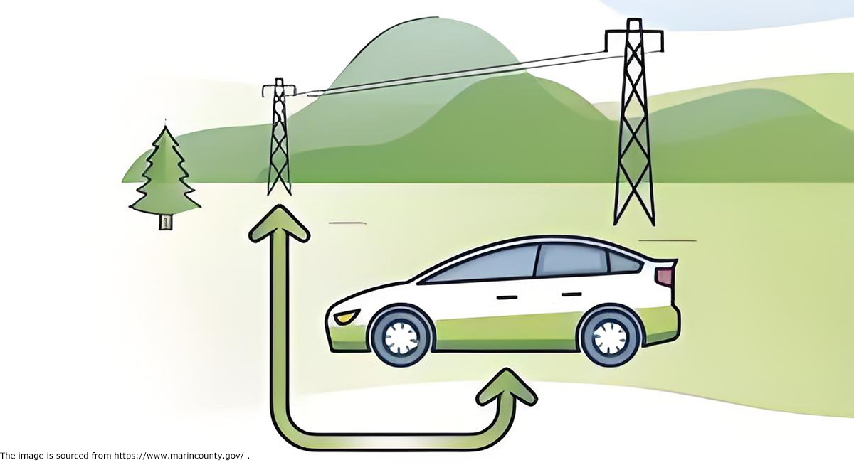 Why Bidirectional Charging is The Next Big Thing for EV Owners?