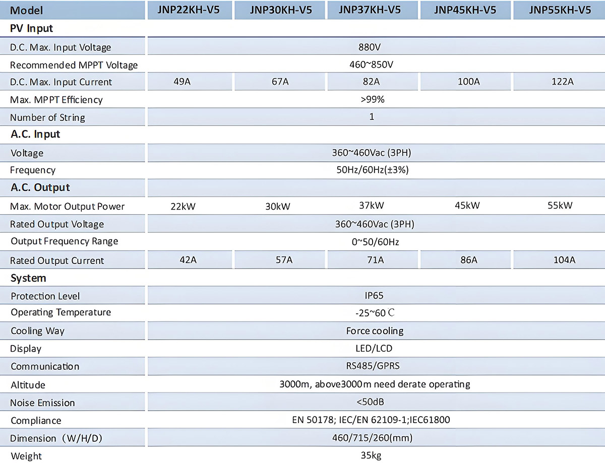 22KW 30KW 37KW 45KW 55KW Inverter for Pump Specifications JNP22KH-V5