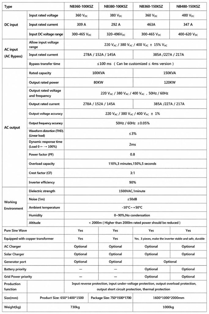 100KVA 150KVA Off Grid Three Phase Inverter Technical Data Sheet
