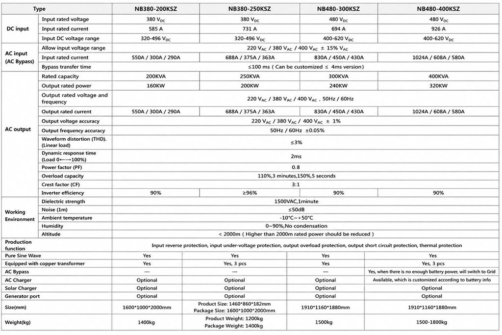 200KVA 250KVA 300KVA 400KVA Off Grid Three Phase Inverter Technical Parameters