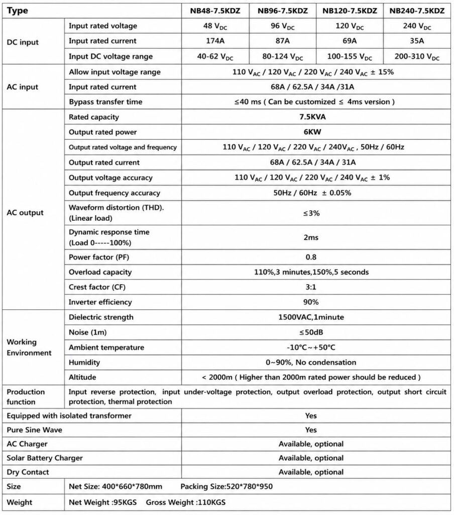 7.5KVA Off Grid Single Phase Inverter Technical Parameters