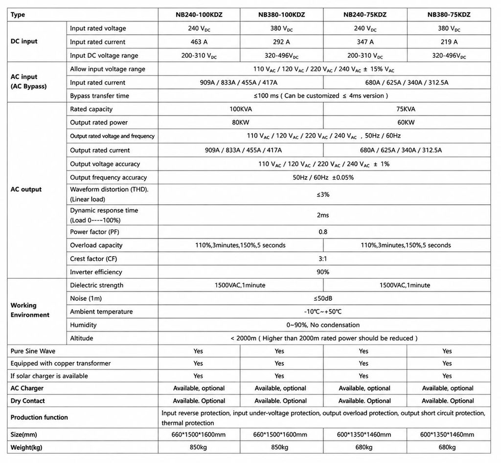 75KVA 100KVA Off Grid Single Phase Inverter Technical Parameters